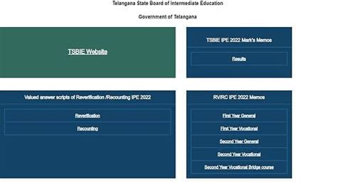india results 2022 ts inter.